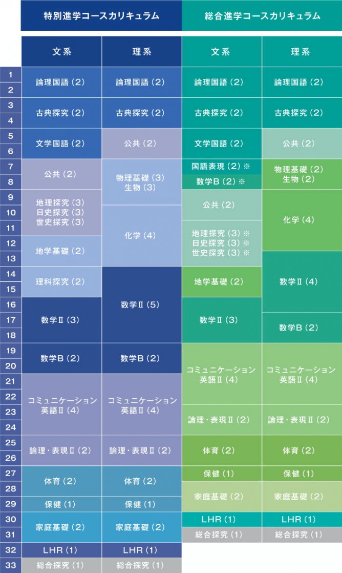 2年 カリキュラム