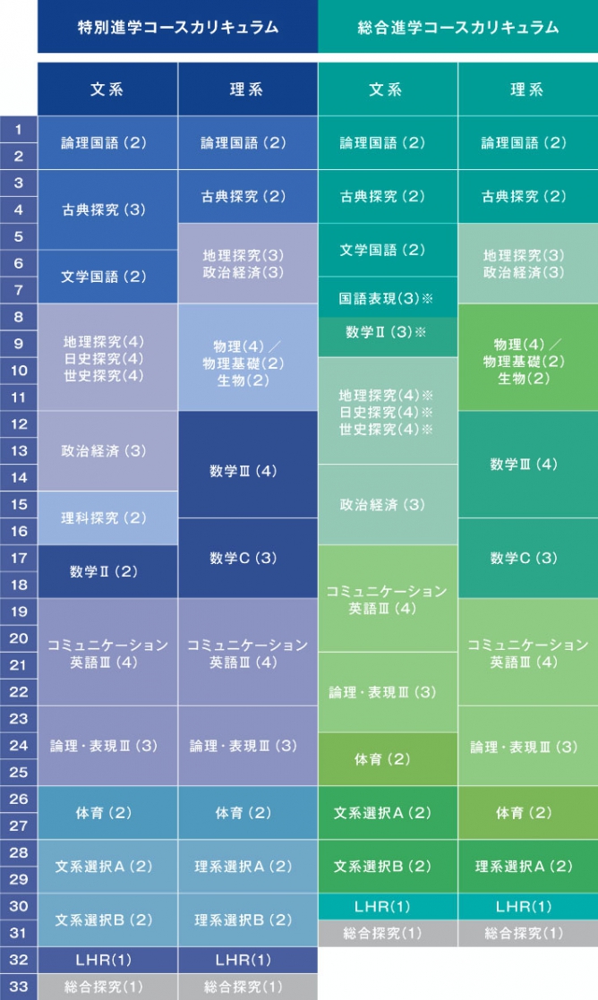 3年 カリキュラム